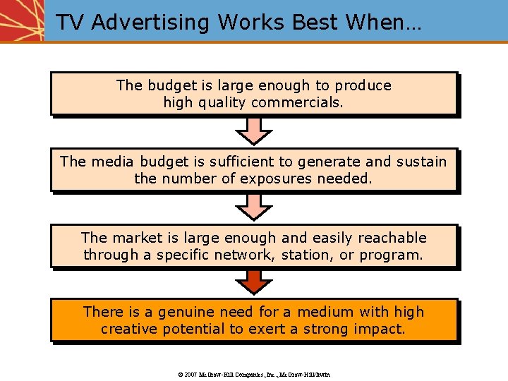 TV Advertising Works Best When… The budget is large enough to produce high quality
