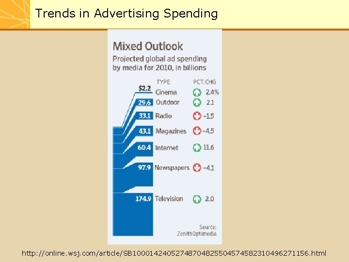 Trends in Advertising Spending http: //online. wsj. com/article/SB 10001424052748704825504574582310496271156. html 
