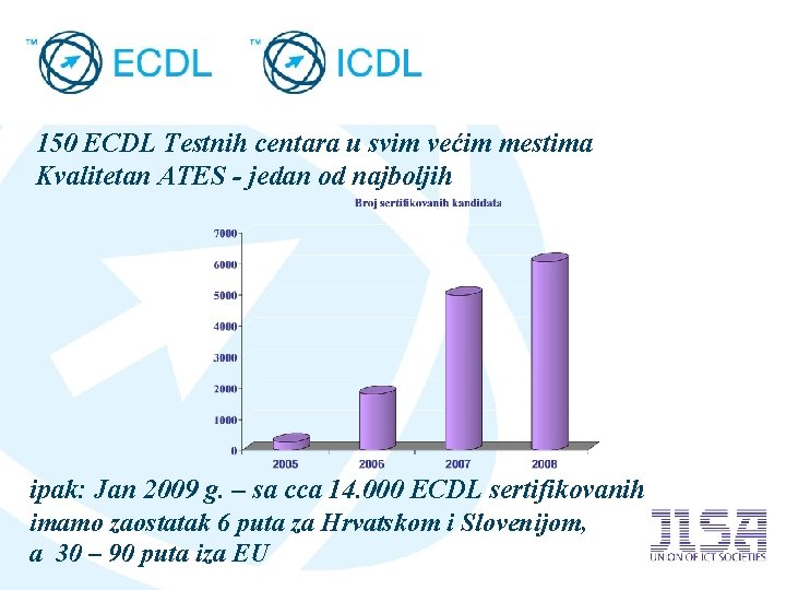 150 ECDL Testnih centara u svim većim mestima Kvalitetan ATES - jedan od najboljih