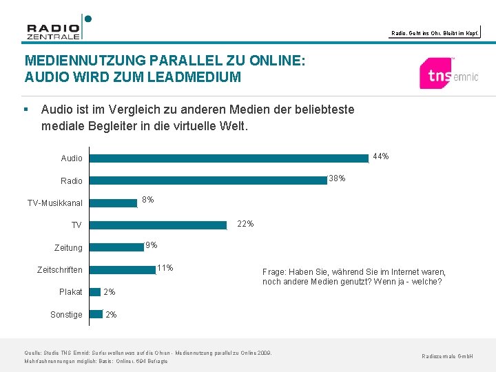 Radio. Geht ins Ohr. Bleibt im Kopf. MEDIENNUTZUNG PARALLEL ZU ONLINE: AUDIO WIRD ZUM