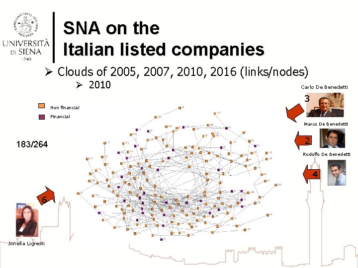 SNA on the Italian listed companies Ø Clouds of 2005, 2007, 2010, 2016 (links/nodes)