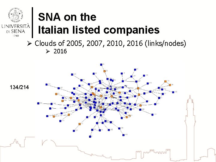 SNA on the Italian listed companies Ø Clouds of 2005, 2007, 2010, 2016 (links/nodes)