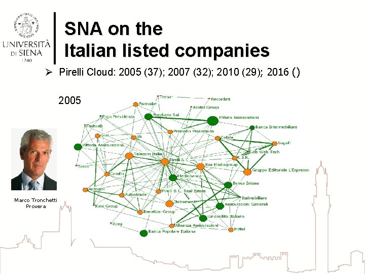 SNA on the Italian listed companies Ø Pirelli Cloud: 2005 (37); 2007 (32); 2010