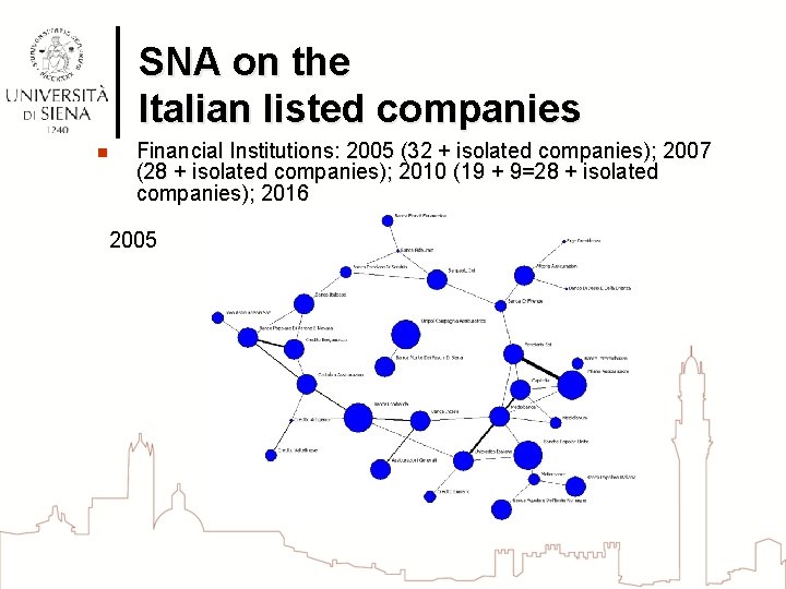 SNA on the Italian listed companies n Financial Institutions: 2005 (32 + isolated companies);