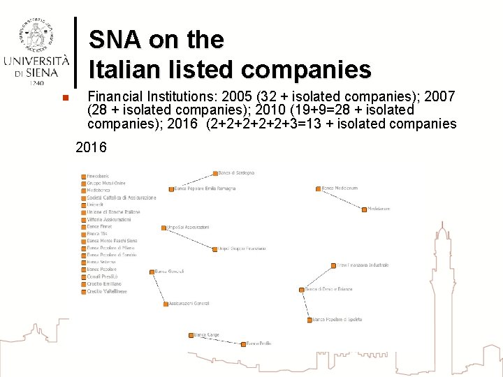 SNA on the Italian listed companies n Financial Institutions: 2005 (32 + isolated companies);