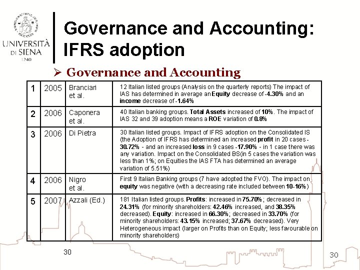 Governance and Accounting: IFRS adoption Ø Governance and Accounting 1 2005 Branciari et al.