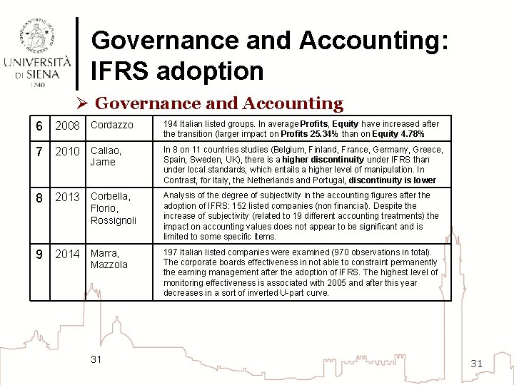 Governance and Accounting: IFRS adoption Ø Governance and Accounting 6 2008 Cordazzo 194 Italian