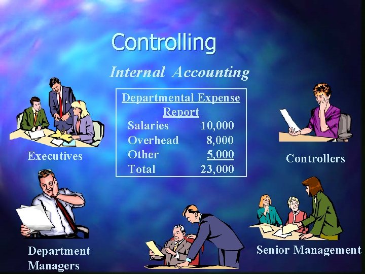 Controlling Internal Accounting Executives Department Managers Departmental Expense Report Salaries 10, 000 Overhead 8,