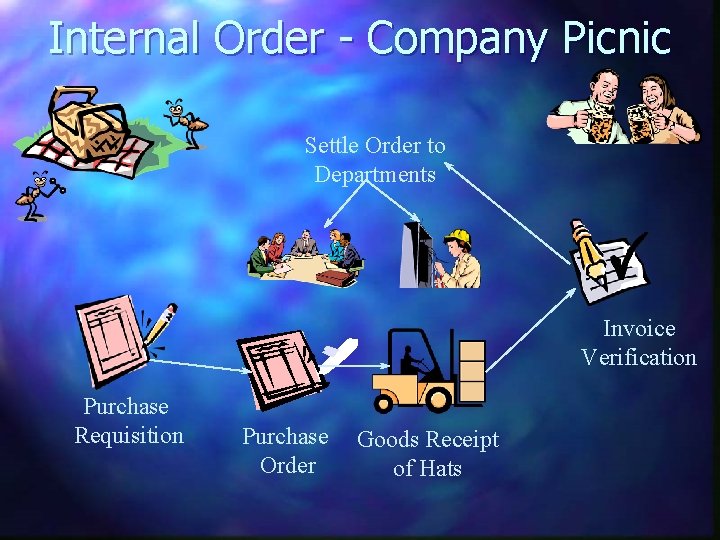 Internal Order - Company Picnic Settle Order to Departments Invoice Verification Purchase Requisition Purchase