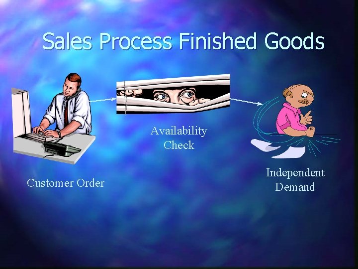Sales Process Finished Goods Availability Check Customer Order Independent Demand 