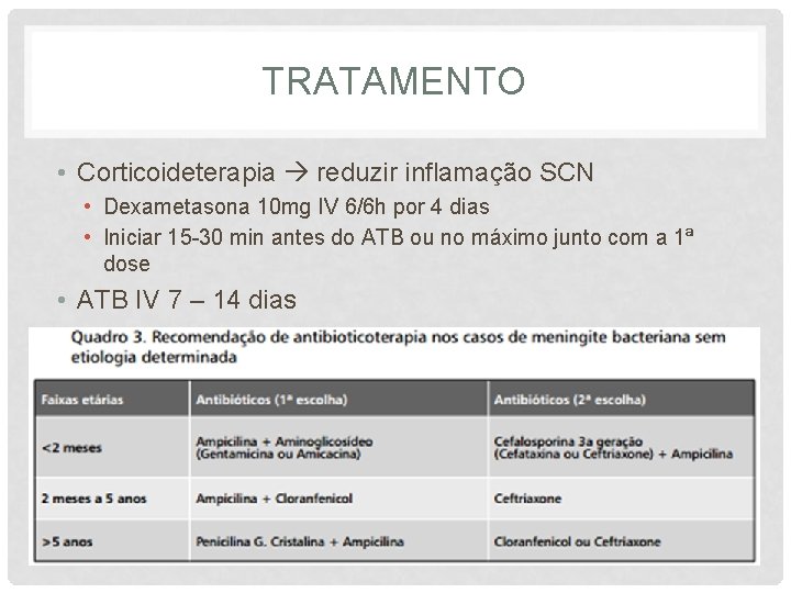 TRATAMENTO • Corticoideterapia reduzir inflamação SCN • Dexametasona 10 mg IV 6/6 h por