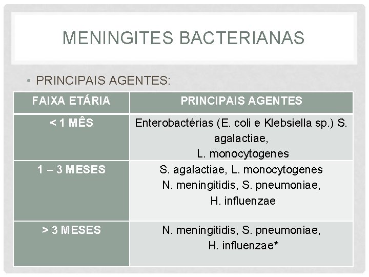 MENINGITES BACTERIANAS • PRINCIPAIS AGENTES: FAIXA ETÁRIA PRINCIPAIS AGENTES < 1 MÊS Enterobactérias (E.