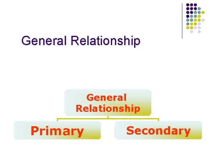 General Relationship Primary Secondary 