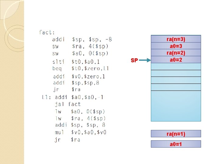 SP ra(n=3) a 0=3 ra(n=2) a 0=2 ra(n=1) a 0=1 