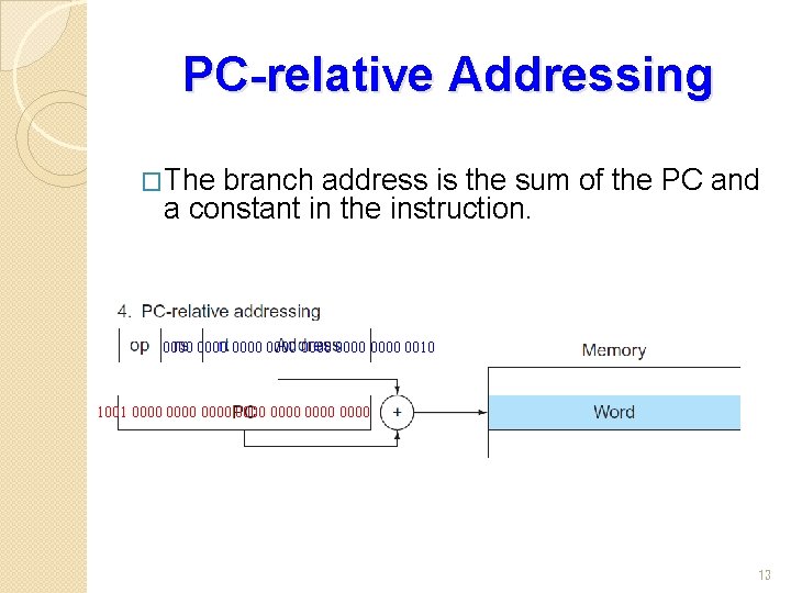 PC-relative Addressing �The branch address is the sum of the PC and a constant