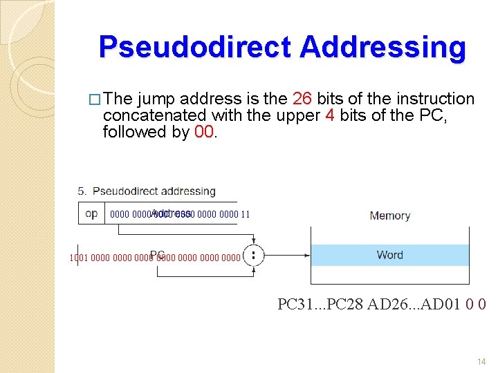 Pseudodirect Addressing � The jump address is the 26 bits of the instruction concatenated