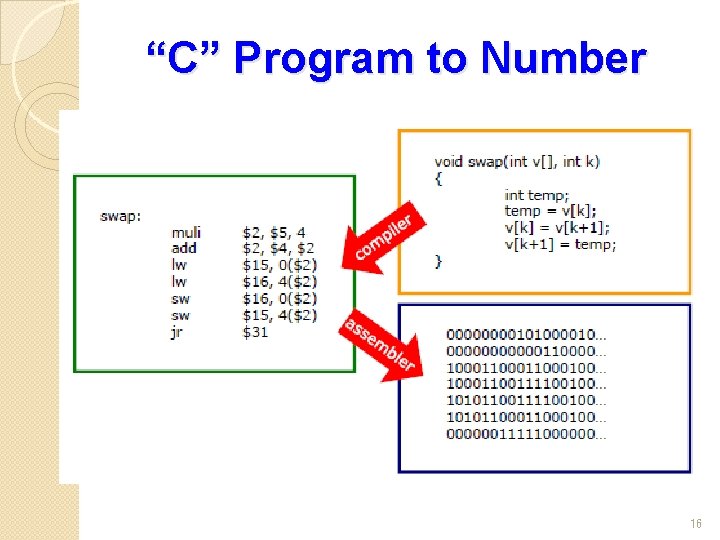 “C” Program to Number 16 