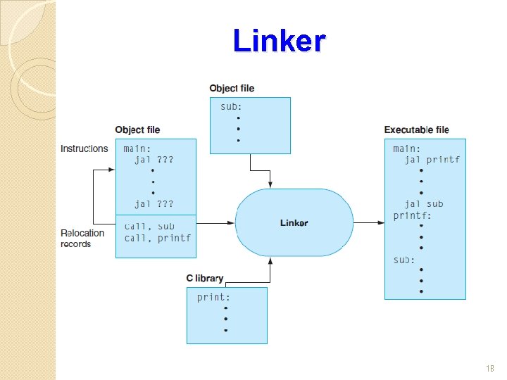 Linker 18 