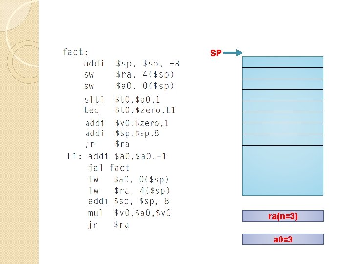 SP ra(n=3) a 0=3 