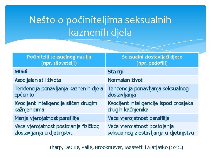 Nešto o počiniteljima seksualnih kaznenih djela Počinitelji seksualnog nasilja (npr. silovatelji) Seksualni zlostavljači djece