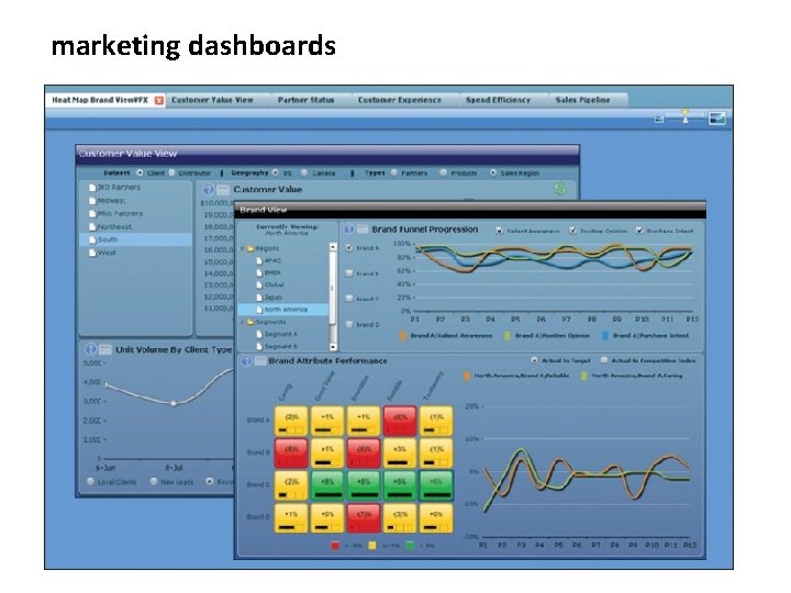 marketing dashboards 
