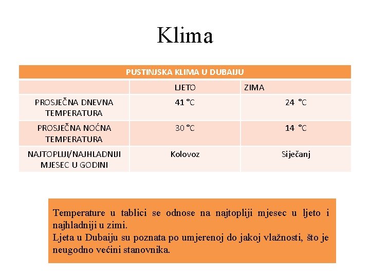 Klima PUSTINJSKA KLIMA U DUBAIJU LJETO ZIMA PROSJEČNA DNEVNA TEMPERATURA 41 °C 24 °C