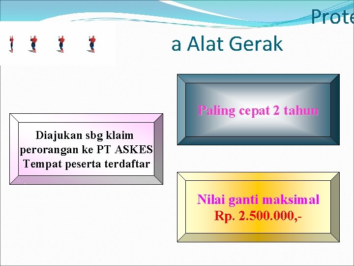 a Alat Gerak Prote Paling cepat 2 tahun Diajukan sbg klaim perorangan ke PT