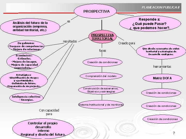 PLANEACION PUBLICA II PROSPECTIVA Análisis del futuro de la organización (empresa, entidad territorial, etc.