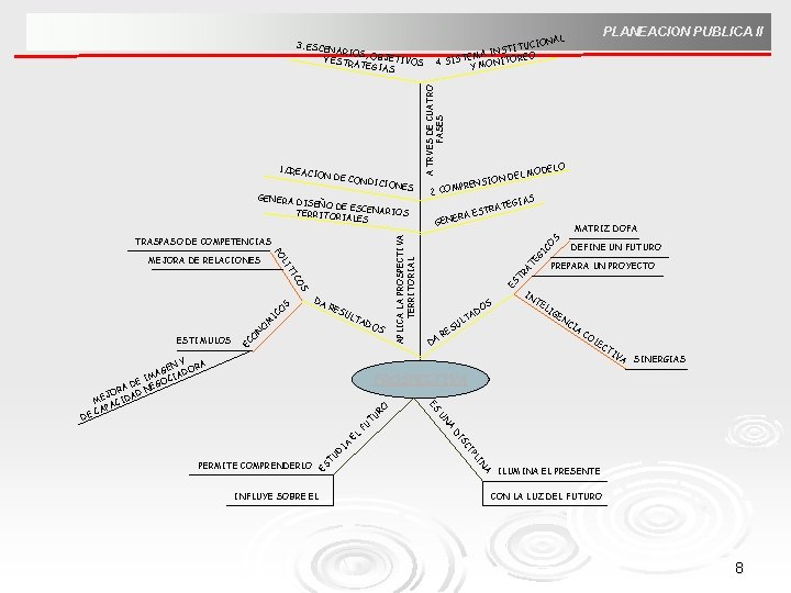 3. ESCE LI PO MEJORA DE RELACIONES TI RE SU O S N Y