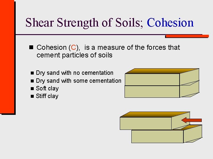 Shear Strength of Soils; Cohesion n Cohesion (C), is a measure of the forces