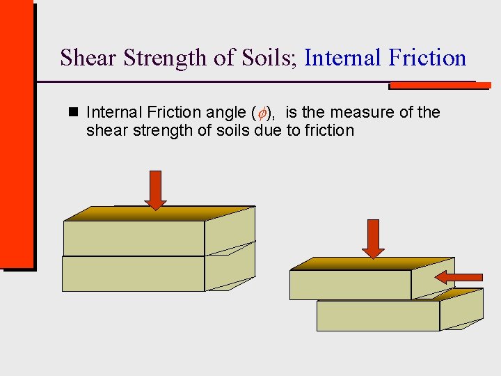 Shear Strength of Soils; Internal Friction n Internal Friction angle (f), is the measure