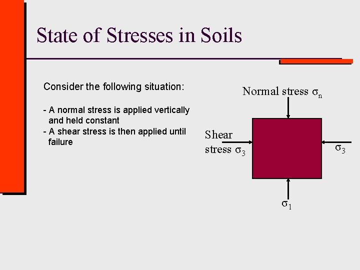 State of Stresses in Soils Consider the following situation: - A normal stress is