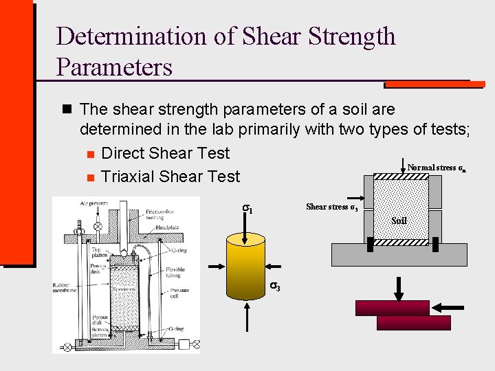 Determination of Shear Strength Parameters n The shear strength parameters of a soil are