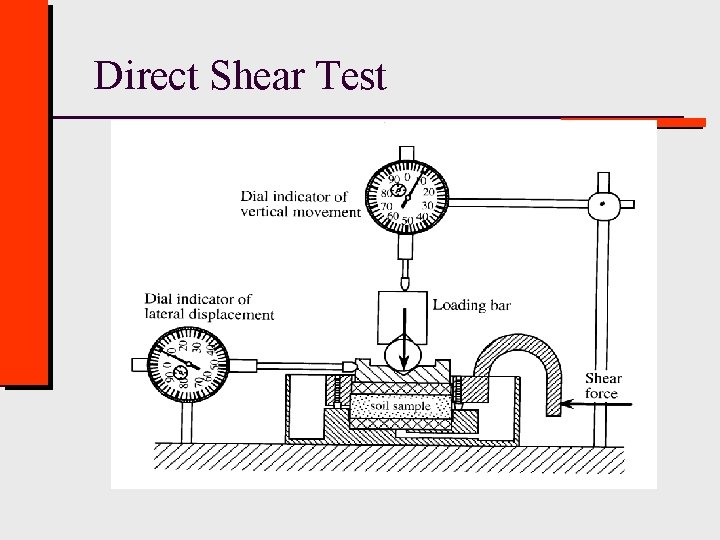 Direct Shear Test 