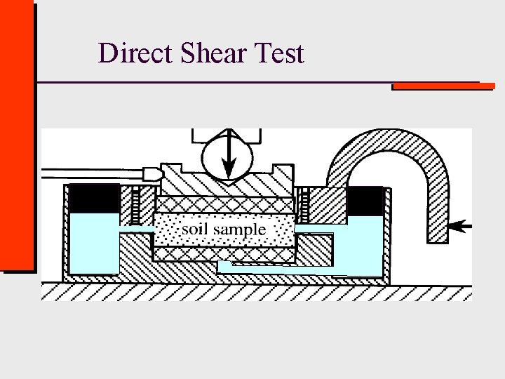Direct Shear Test 