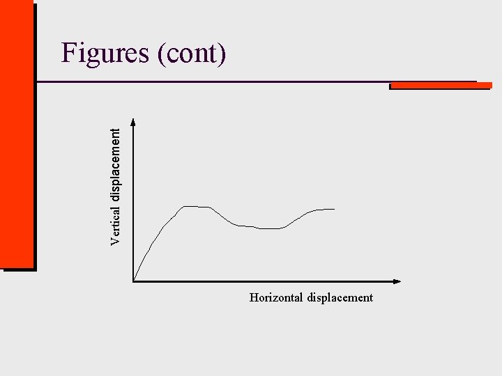 Vertical displacement Figures (cont) Horizontal displacement 