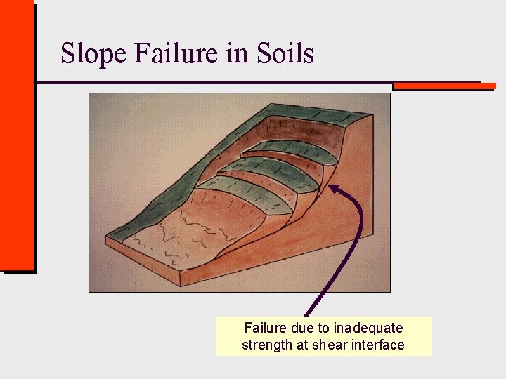 Slope Failure in Soils Failure due to inadequate strength at shear interface 