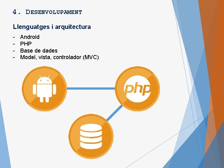 4. DESENVOLUPAMENT Llenguatges i arquitectura - Android PHP Base de dades Model, vista, controlador