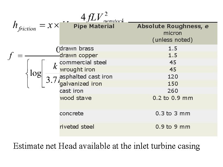 Pipe Material drawn brass drawn copper commercial steel wrought iron asphalted cast iron galvanized