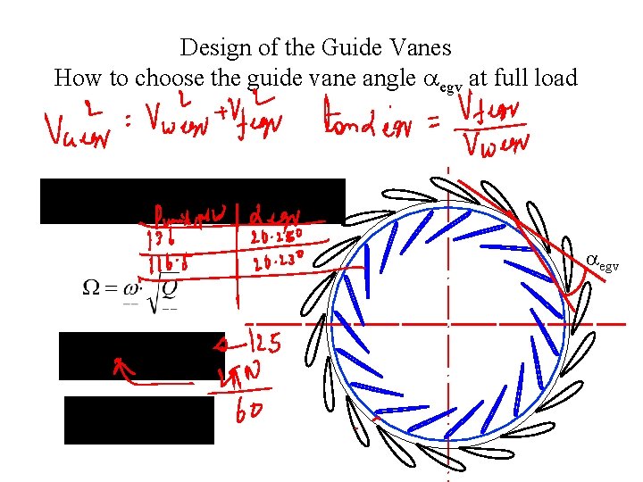 Design of the Guide Vanes How to choose the guide vane angle aegv at