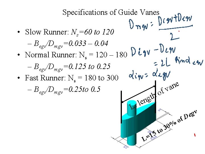 Specifications of Guide Vanes • Slow Runner: Ns=60 to 120 – Begv/Dmgv=0. 033 –