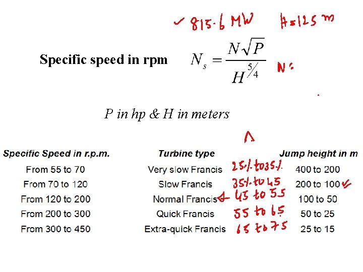 Specific speed in rpm P in hp & H in meters 