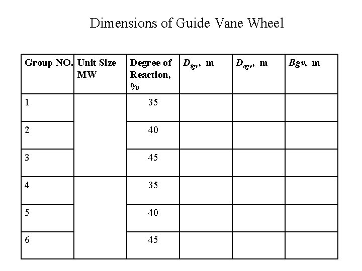 Dimensions of Guide Vane Wheel Group NO. Unit Size MW Degree of Reaction, %