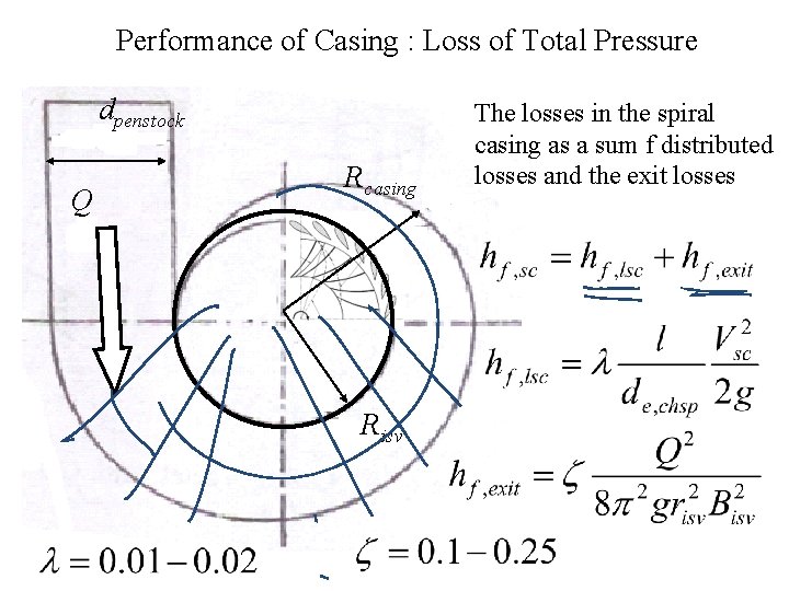 Performance of Casing : Loss of Total Pressure dpenstock Q Rcasing Risv The losses