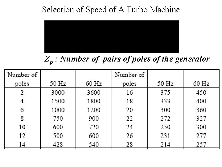 Selection of Speed of A Turbo Machine Zp : Number of pairs of poles
