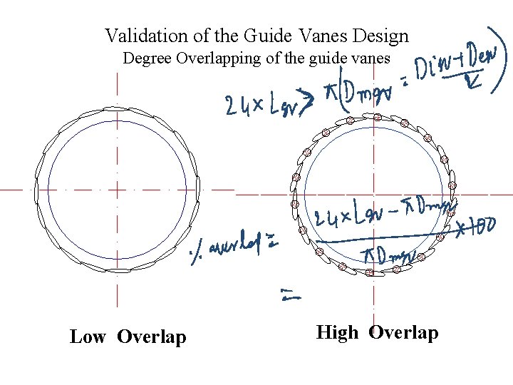 Validation of the Guide Vanes Design Degree Overlapping of the guide vanes Low Overlap