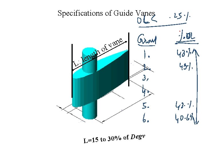 Specifications of Guide Vanes f o th L e n a v g n