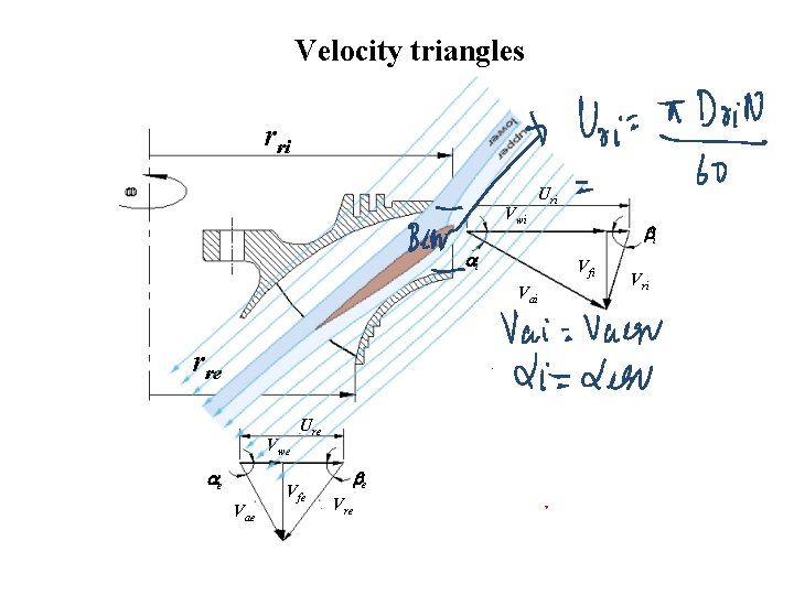 Velocity triangles rri Vwi Uri ai Vfi Vai rre Vwe ae Vae Ure Vfe