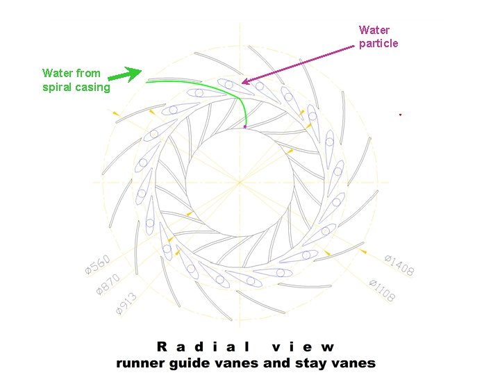 Water particle Water from spiral casing 
