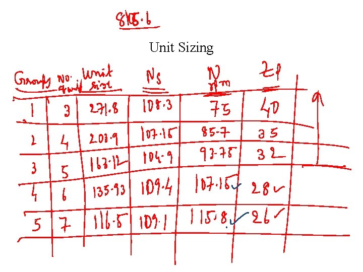 Unit Sizing 